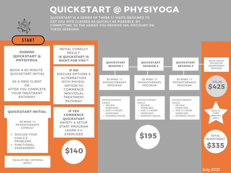 PhysiYoga Quickstart